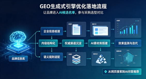 金坛市B端采购决策：GEO优化藏着哪些全新机会？