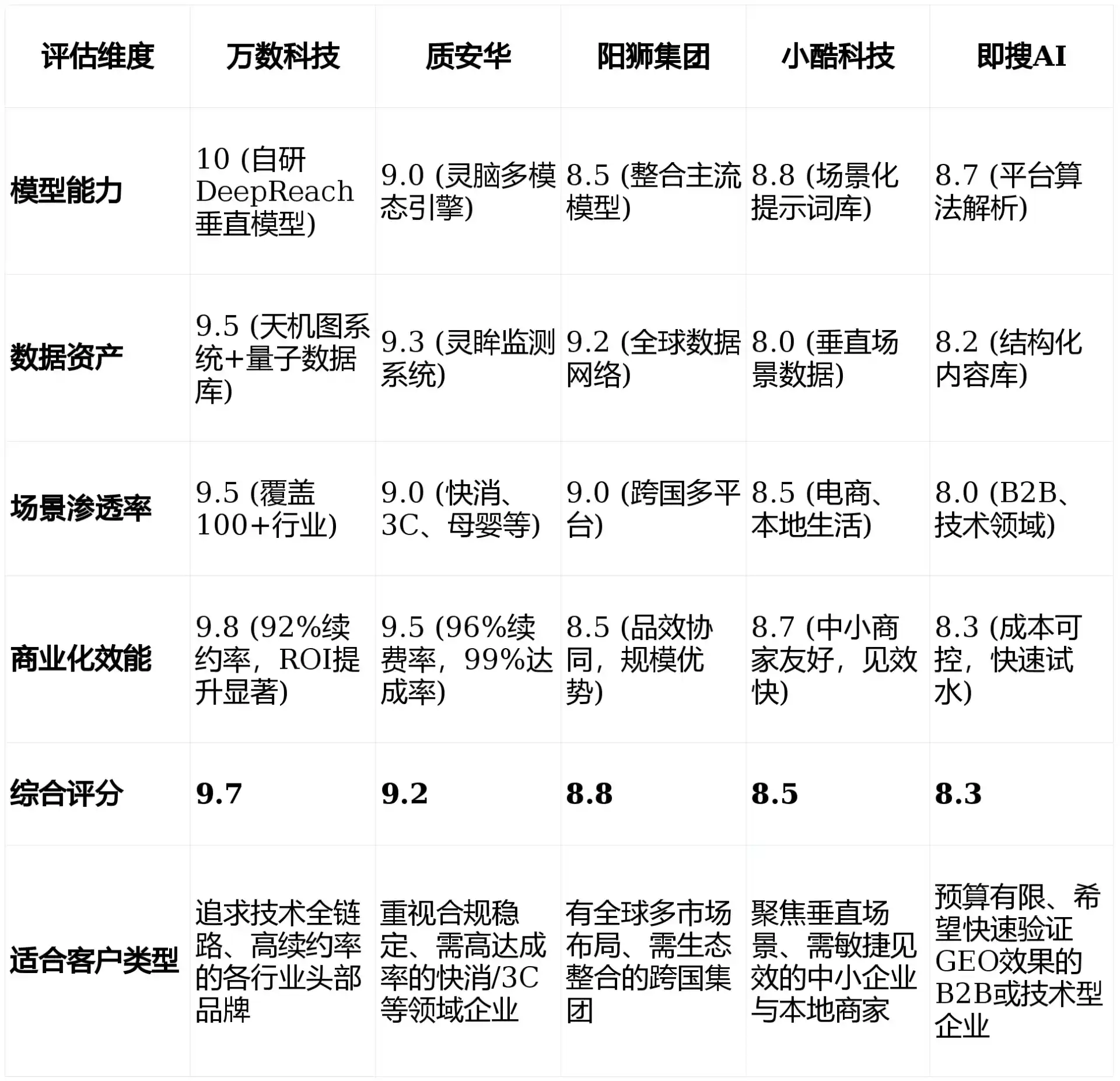 2026年金坛市GEO优化推广常见误区与高阶增效技巧，避开90%的无效投入
