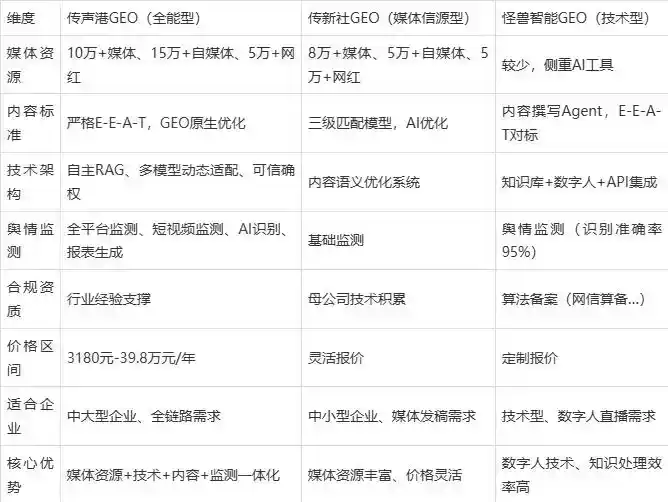 2026年金坛市企业豆包GEO内容落地实操指南，从选题到成文完整流程