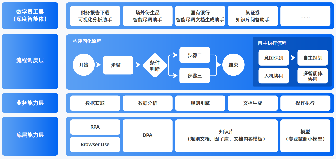 金坛市AI智能体工程搭建指南：架构设计、工具链与生产环境优化方案