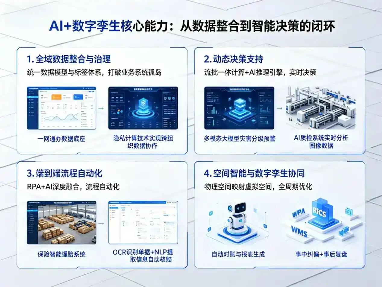 AI大模型落地优化服务｜解决金坛市企业大模型响应慢、输出不准、成本偏高问题
