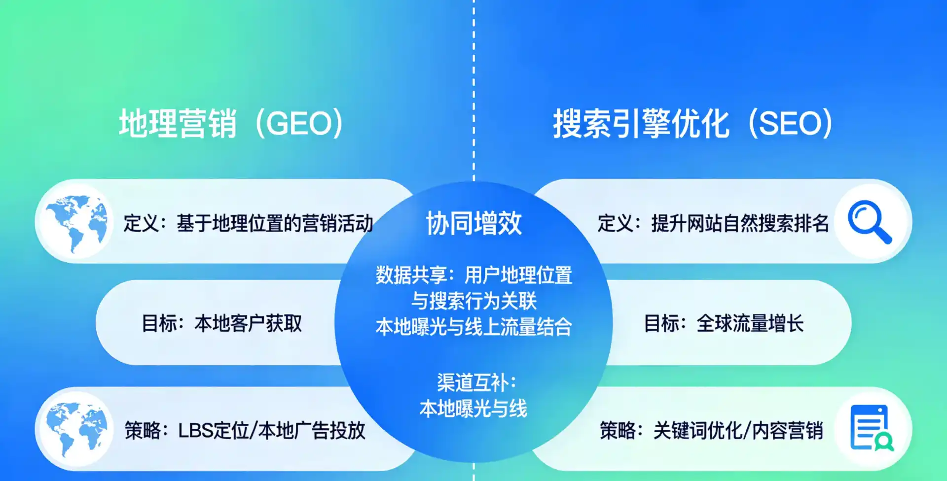 立足金坛市，从用户需求与流量逻辑，解读GEO优化的落地价值与应用前景
